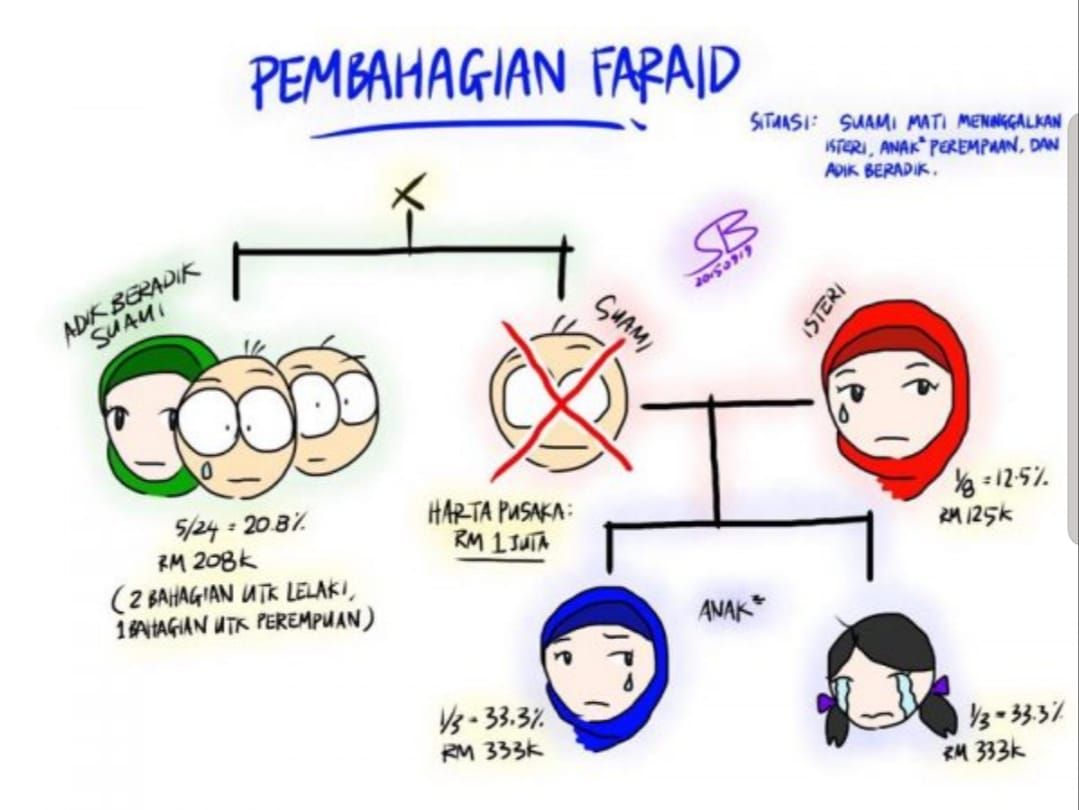 CARA JUAL RUMAH SEKIRANYA PEMILIK MENINGGAL DUNIA